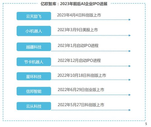 2023中国AI商业落地投资价值研究报告